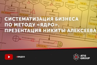 Систематизация бизнеса по методу «ЯДРО». Презентация Никиты Алексеева