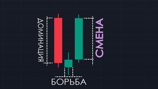 Свечной Паттерн - Утренняя Звезда | Старая и Новая Версия