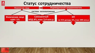 Свой в Альфе Статус сотрудничества  Налогообложение