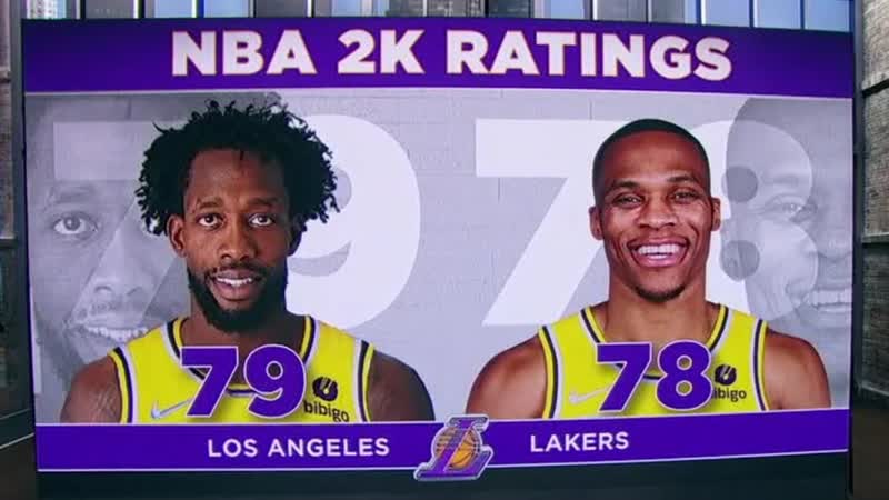 NBA Today agrees Russell Westbrooks 2 K rating should be