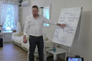 Естественный отбор.Ресурсы.Кланы