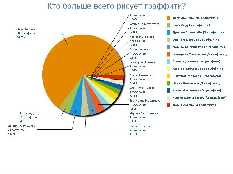 №87, Антон Никитин №87, Антон Никитин
