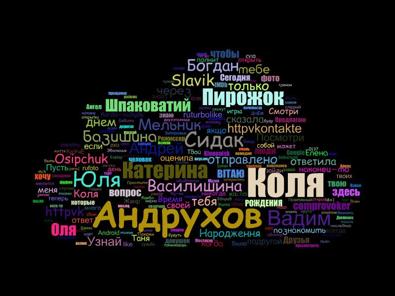 Коля Андрухов | Мурованые Куриловцы