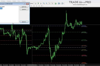 Форекс индикатор Ku Klux - точные входы на Forex