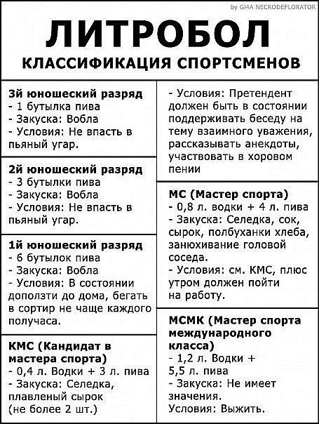 Дмитрий Лаур | Санкт-Петербург