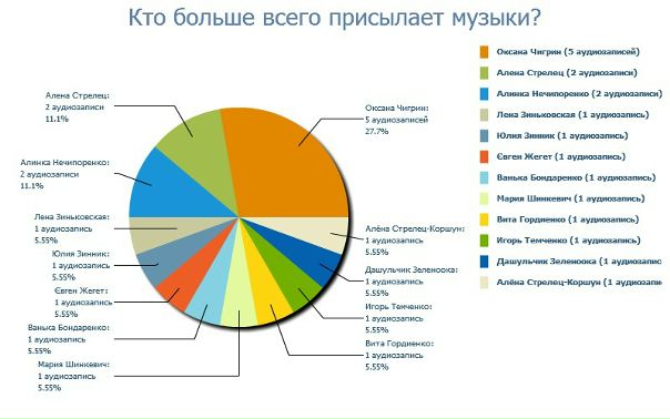№144, Ярослава Кореняк-Темченко, 35 лет №144, Ярослава Кореняк-Темченко, 35 лет
