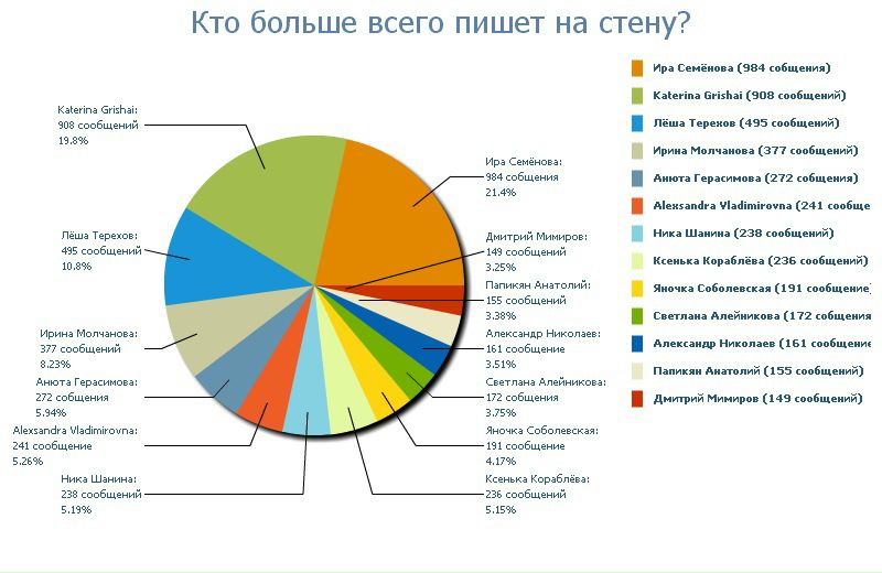 №58, Екатерина Титова, Санкт-Петербург №58, Екатерина Титова, Санкт-Петербург