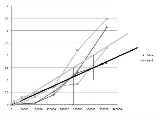 №4, Константин Пахомов, 34 года, Москва №4, Константин Пахомов, 34 года, Москва