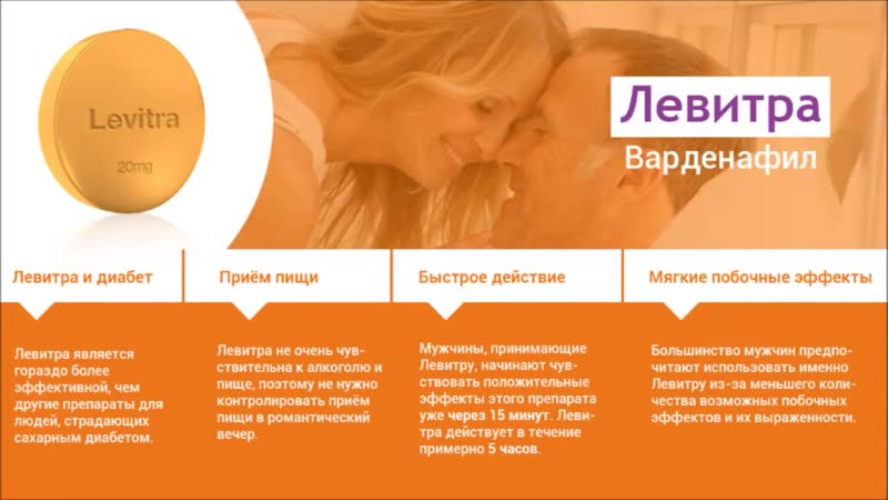 Потенция: Виагра, Левитра, Сиалис. Что