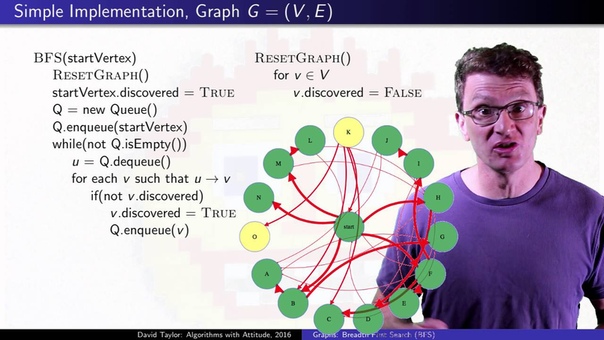 Graphs: Breadth First Search ( BFS) with