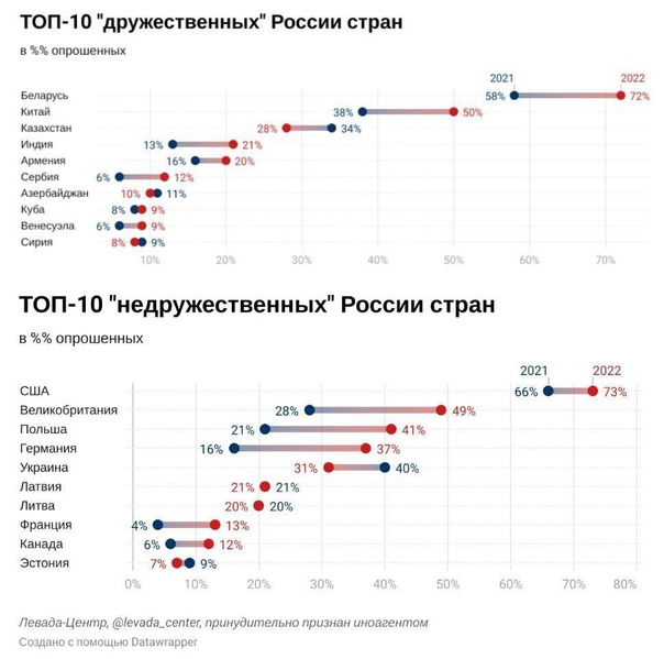 Недружественные страны список 2023 на сегодня