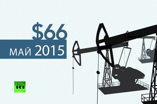 Нефть и политика: почему цены на черное золото снова растут?