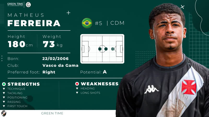 Matheus Ferreira Gomes CM