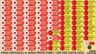 CHINA PROVINCES vs JAPAN PREFECTURES | GDP PER CAPITA (US$)