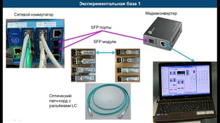 19.2. Цифровая сеть Ethernet. SFP модули.