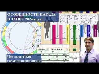 ОСОБЕННОСТИ ПАРАДА ПЛАНЕТ 2024 года. Что нужно делать для гармонизации жизни