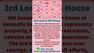 3rd Lord in 4th house I Real Estate, Transport, Wealthy I Acharya Raman Kamra I One Minute Astrology