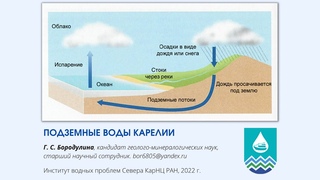Подземные воды Карелии
